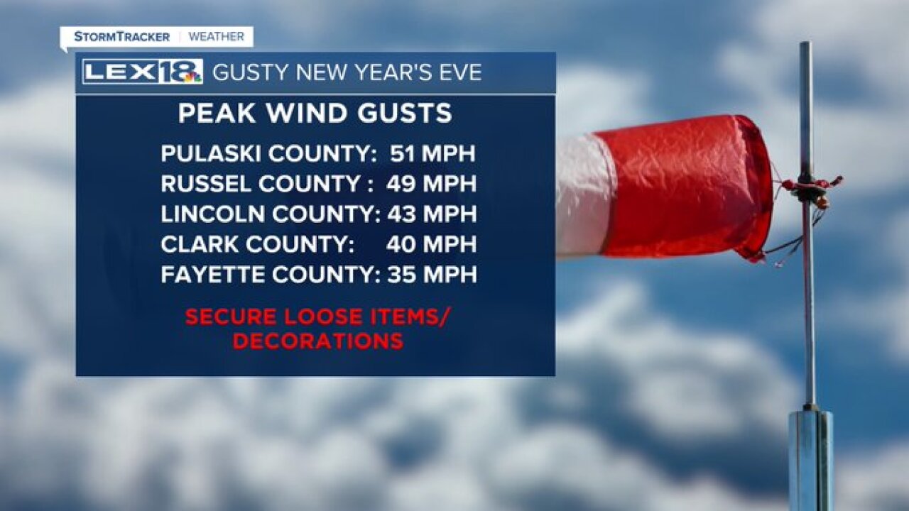 Wind gusts