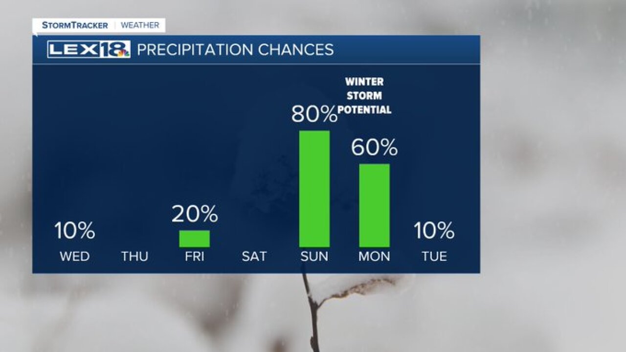 Precipitation chances