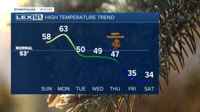 High temperature trend