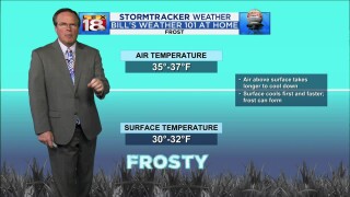 Bill's Weather 101 at Home Edition:  Spring Frost