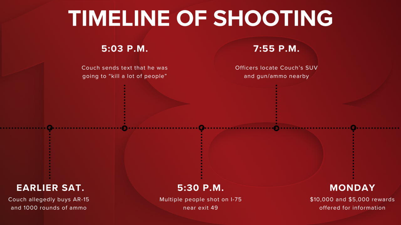 SHOOTING TIMELINE.png