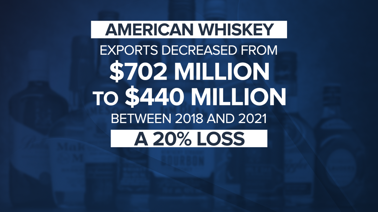 04 WHISKEY STATS.png