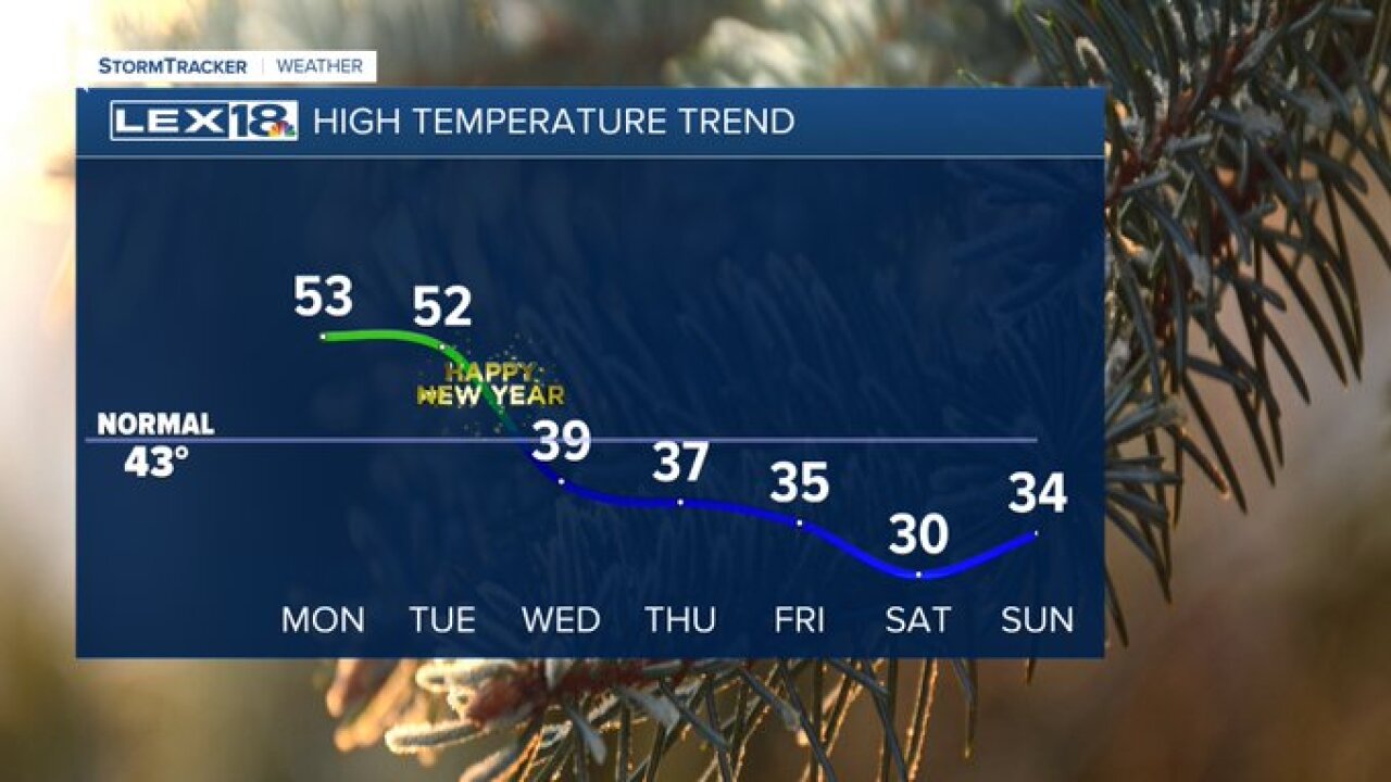 High temperature trend