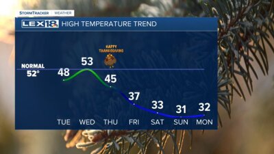 High temperatures